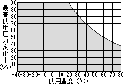 http://www.nitta.co.jp/product/moore/images/tubing/u/u2_kankeigurafu.gif